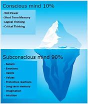 Image result for Conscious vs Subconscious Mind