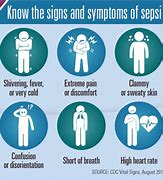 Image result for Sepsis Syndrome