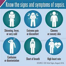 Image result for Diagnosis of Sepsis