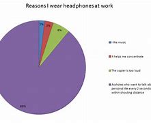 Image result for Headphones On at Work Meme