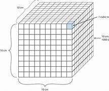 Image result for 1 Cubic Meter 3DP