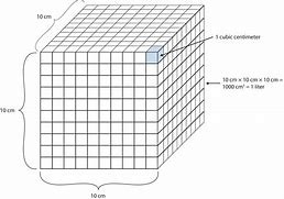 Image result for 8 Cubic Meters