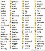 Image result for Emoji Symbols and Their Meaning
