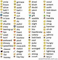 Image result for Android iPhone Emoji Chart
