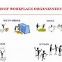 Image result for Meaning of 5S Methodology