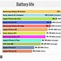Image result for Apple iPhone SE Battery