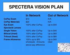 Image result for Spectera Vision