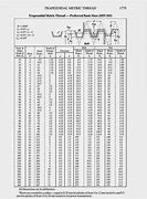 Image result for Acme Screw Thread Chart