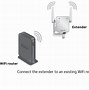 Image result for Netgear Router Wps Button
