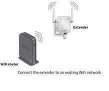 Image result for Netgear WiFi Extender Setup Wizard Genie Ex6400v2