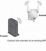 Image result for Netgear WiFi Extender Setup Wizard