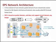 Image result for EPS Architecture