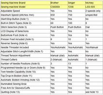 Image result for LCD Sewing Machine Comparison Chart