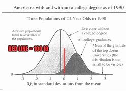 Image result for IQ Bell Curve Meme Template