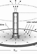 Image result for Solar Updraft Vortex