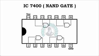 Image result for 7400 IC