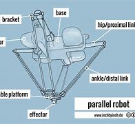 Image result for First Ever Parralel Robot