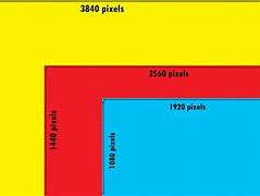 Image result for 1080P vs 4K Gaming Monitor