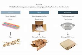 Image result for Types of Sustainable Packaging