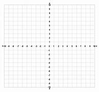 Image result for 20X20 Coordinate Plane Graph Paper