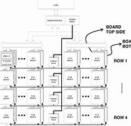 Image result for Memory Array Architecture
