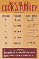Image result for Turkey Cooking Chart