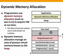 Image result for Examples of Dynamic Ram