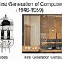 Image result for Third Generation Computer Year