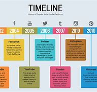Image result for Writing a Timeline of Events