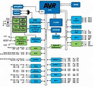 Image result for ATmega328P Architecture