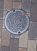 Image result for Acrylic Painting of Sewer Cap