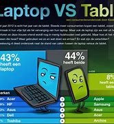 Image result for HP Tablet vs Laptop