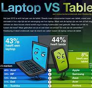 Image result for Laptop vs Tablet Graph