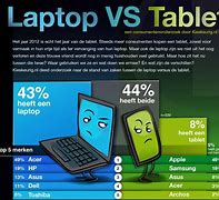 Image result for Tablet versus Laptop