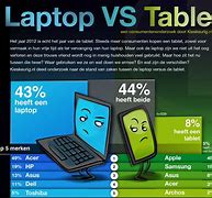 Image result for Laptop or Tablet