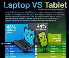 Image result for Difference Between Tablet and Laptop