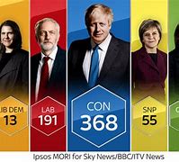 Image result for News 2019 UK People