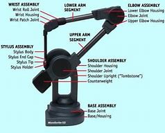 Image result for MicroScribe Digitizer