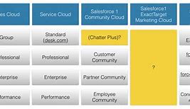 Image result for Salesforce Software