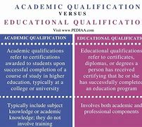 Image result for Academic Qualifications