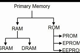 Image result for Computer RAM Hunt