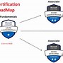 Image result for Azure Certification Path PDF