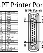 Image result for Printer Cable Pinout
