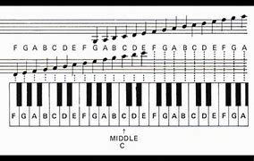 Image result for Piano Letter Notes for Beginners
