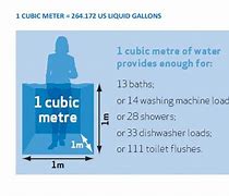 Image result for 70 Cubic Meter Water