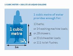 Image result for How Many Cubic Inches of Water in a Gallon