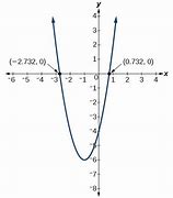 Image result for Quadratic Graph X Interecept