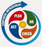 Image result for Quality Assurance Continuous Improvement