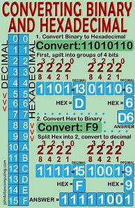 Image result for Hexadecimal Pair