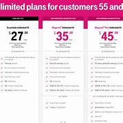 Image result for Plan De T-Mobile